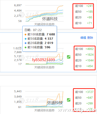 2019年伪原创工具到底哪款更强？