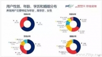 侍候一只喵主子一个月要花多少钱？
