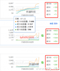 2019年伪原创工具到底哪款更强？