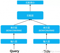 一个有趣的伪原创文章生成器app